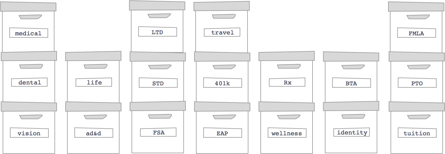 Graphic of boxes stacked on top of each other with benefit labels on them. Medical, dental, etc.